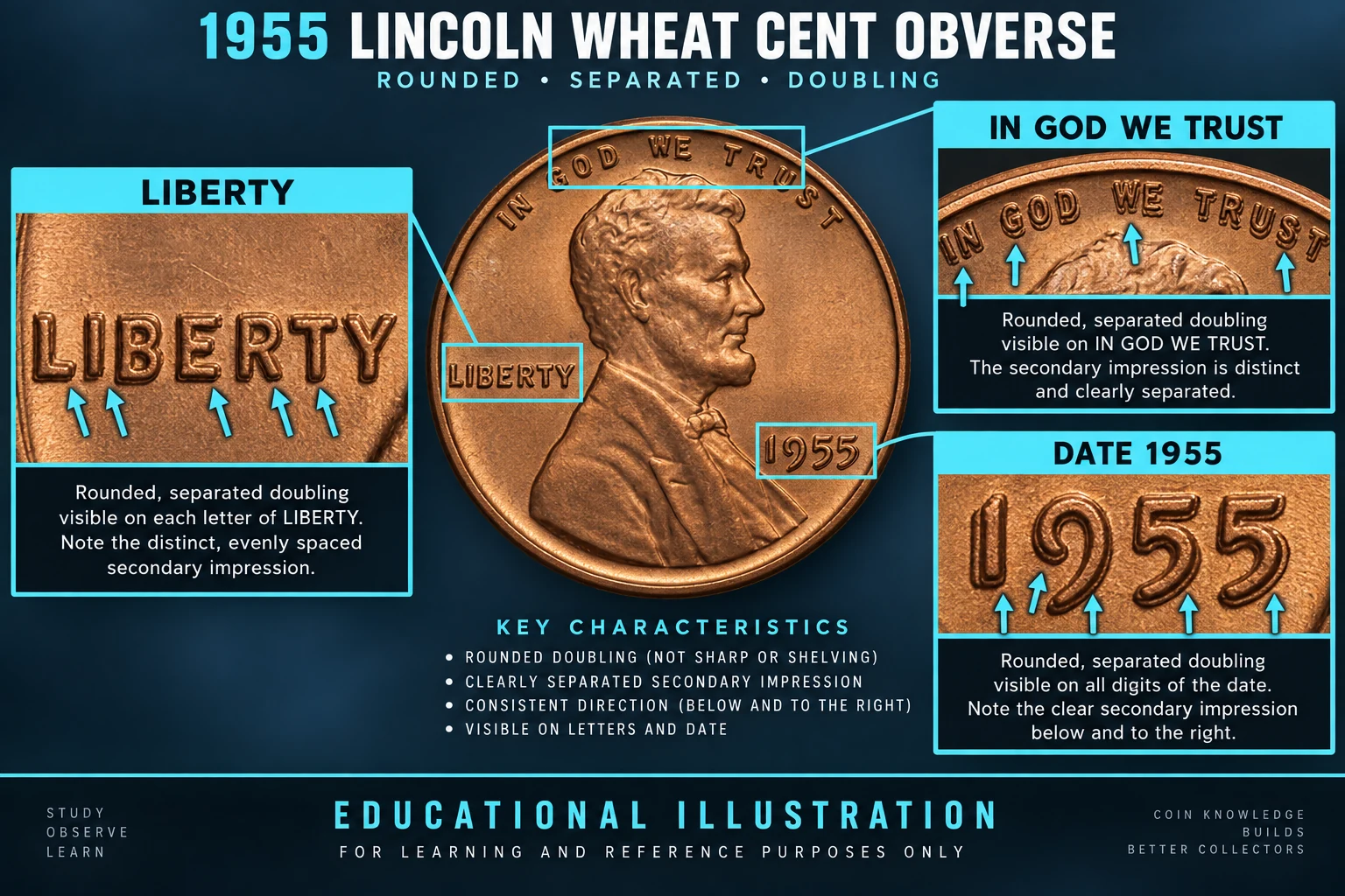 1955 Doubled Die Obverse diagnostics at the date LIBERTY and motto