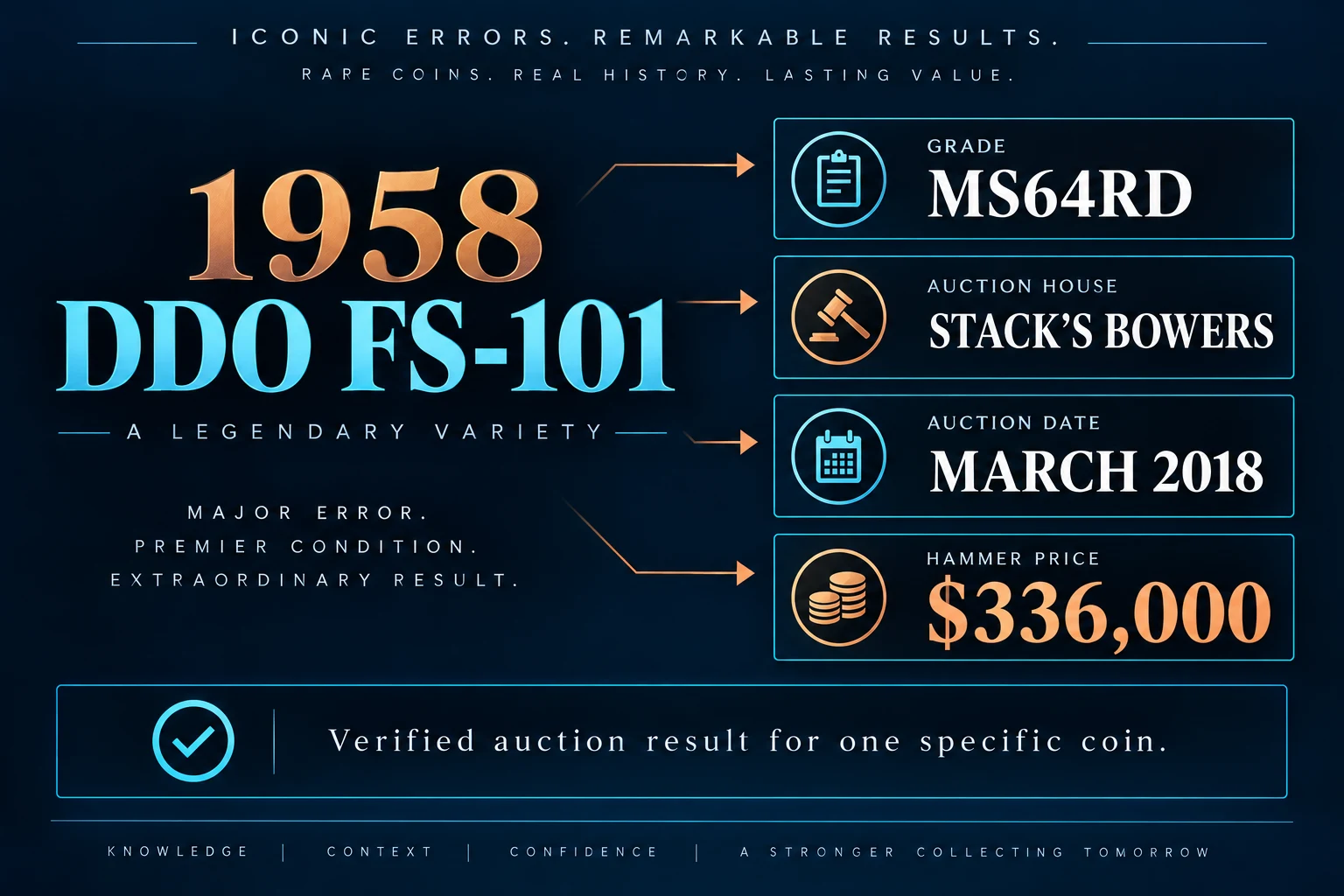 Verified $336,000 sale of a 1958 Doubled Die Penny MS64RD