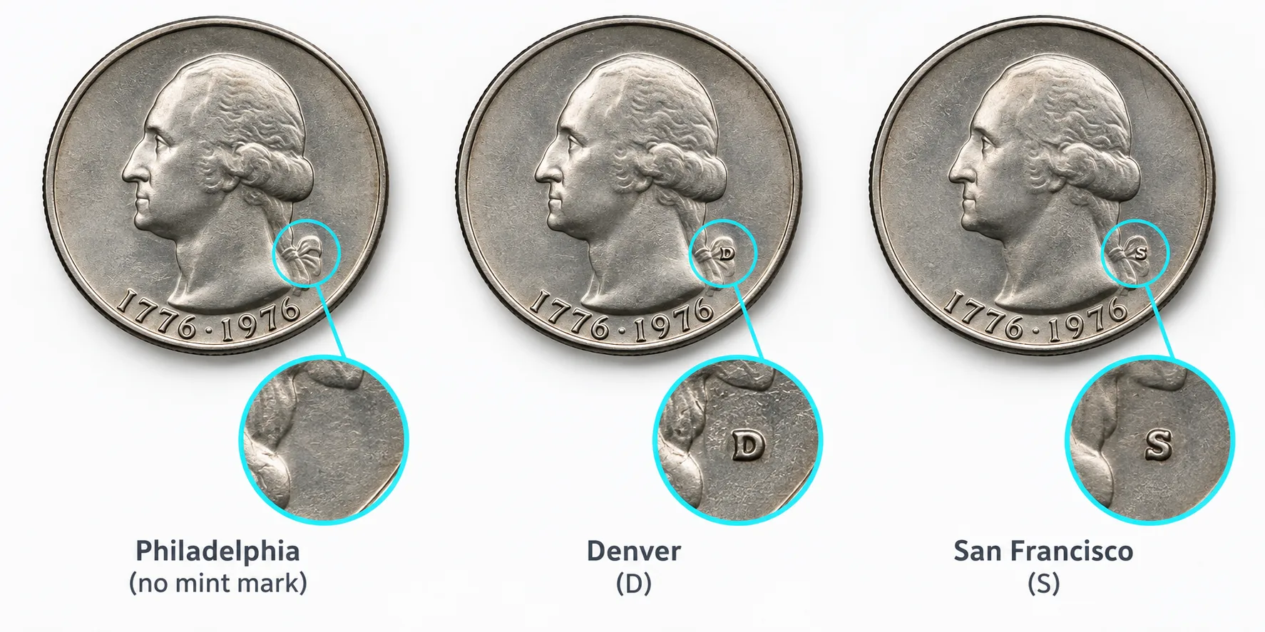 1776-1976 Bicentennial Quarter no mint mark D and S mint mark comparison