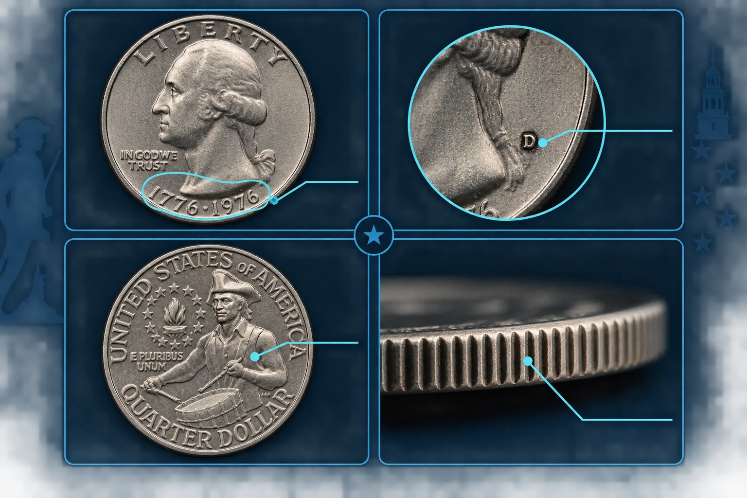 how to identify a Bicentennial Quarter by date mint mark edge weight and reverse
